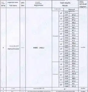 BIO MASK INTERNATIONAL TEST REPORT